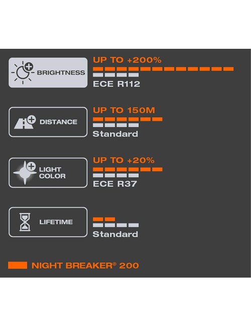 OSRAM 64193NB200 Night Breaker Laser 200 Halogen bulb-H4-12V/60-55W-single Piece
