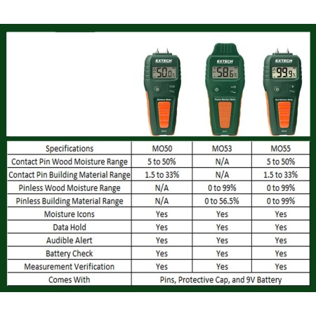Extech MO55 – Combination Pin/Pinless Moisture Meter