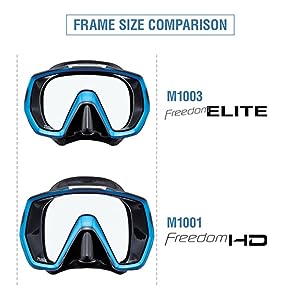 Frame size comparison Freedom Elite and Freedom HD